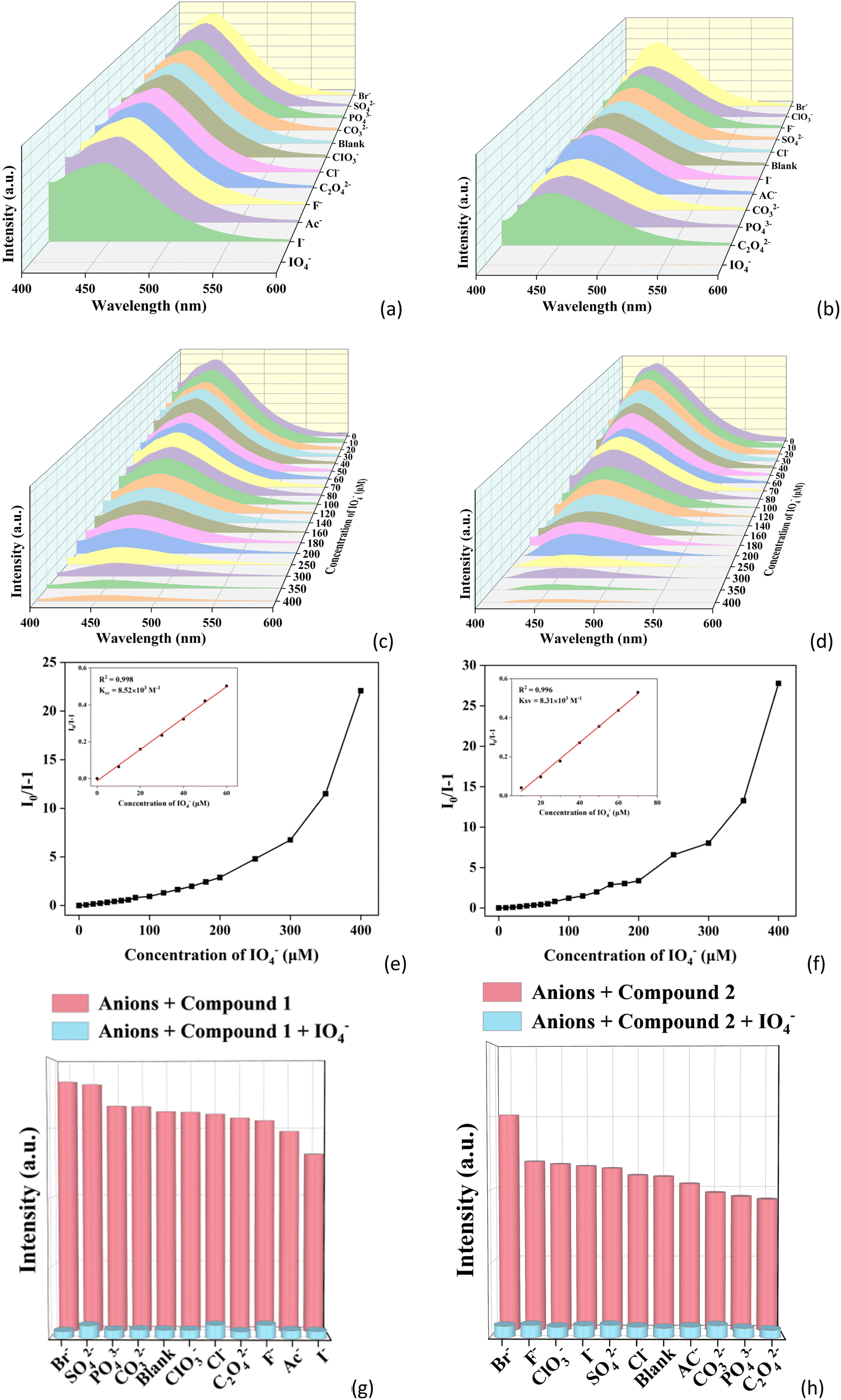 るい Layered V2O5/PEDOT Nanowires and Ultrathin Nanobelts