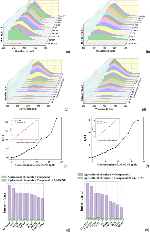 image file: d4tc01686f-f5.tif