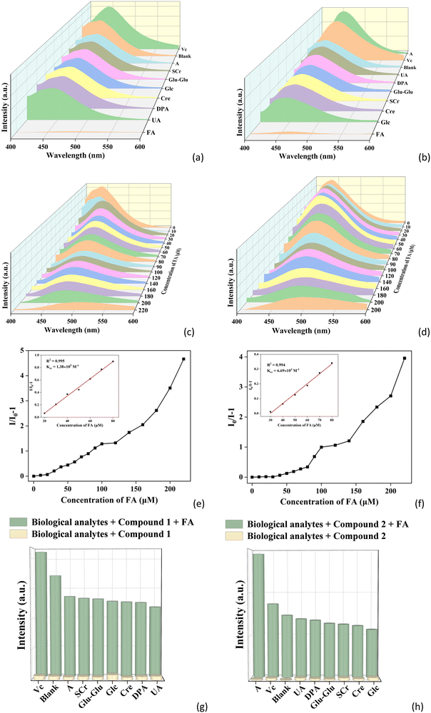 image file: d4tc01686f-f6.tif