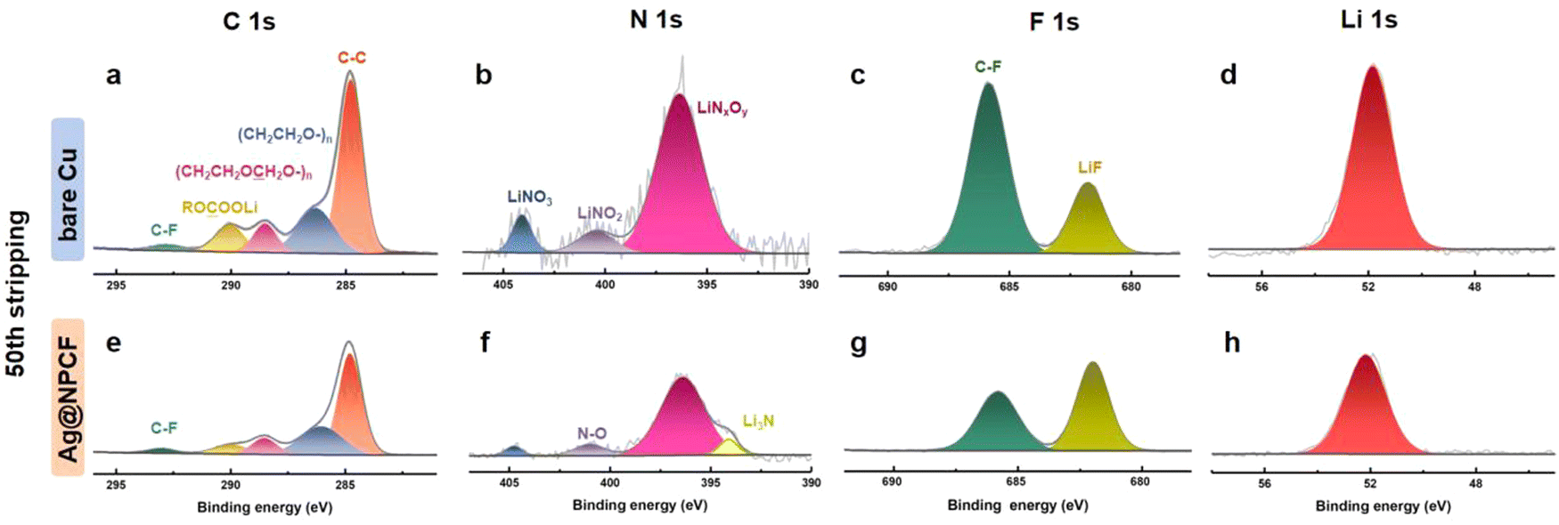 In situ synthesis of lithiophilic Ag sites in 3D MOF-derived
