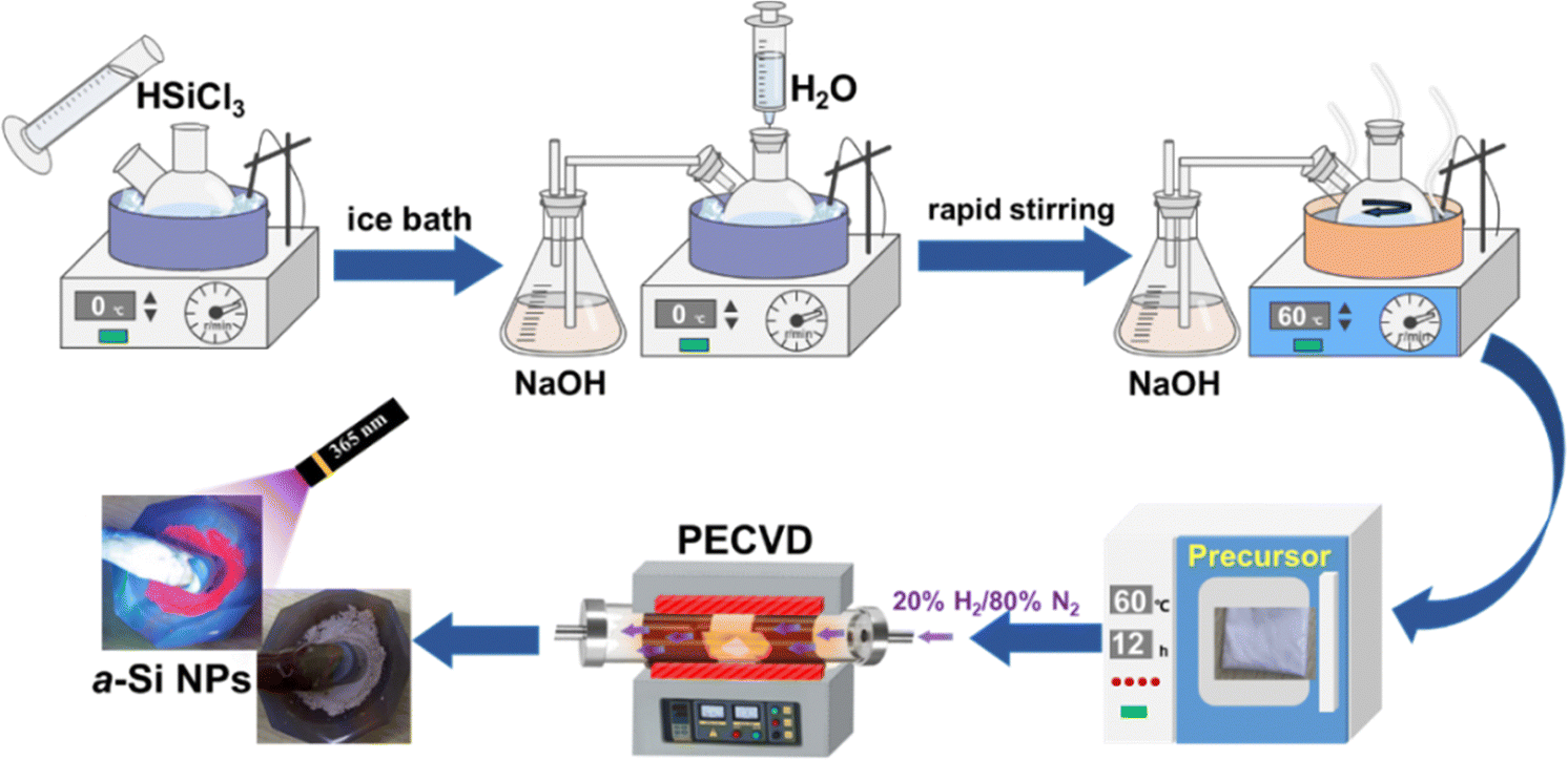 A near-infrared fluorescence enhancement strategy of