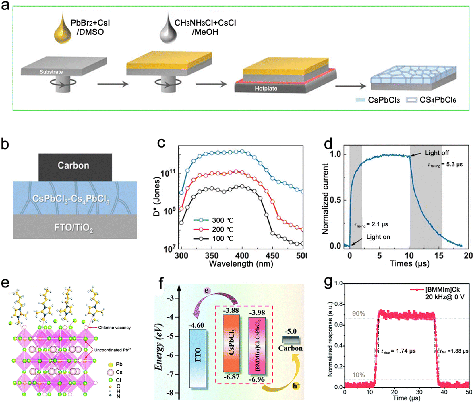All-inorganic perovskite film photodetectors with tailored