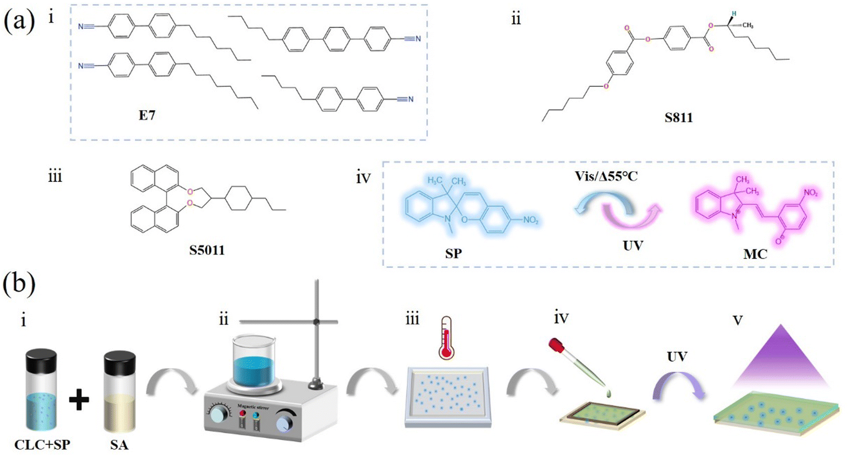 チャンネル A multidimensional anti-counterfeiting dynamic flexible