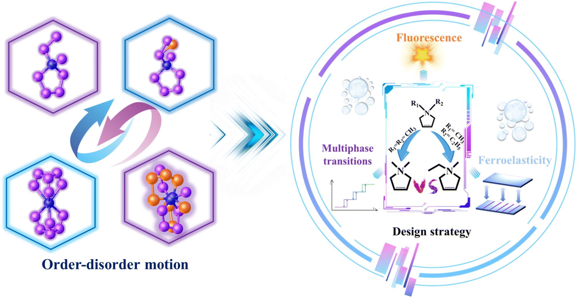 Alkyl modification to optimize the ferroelastic properties
