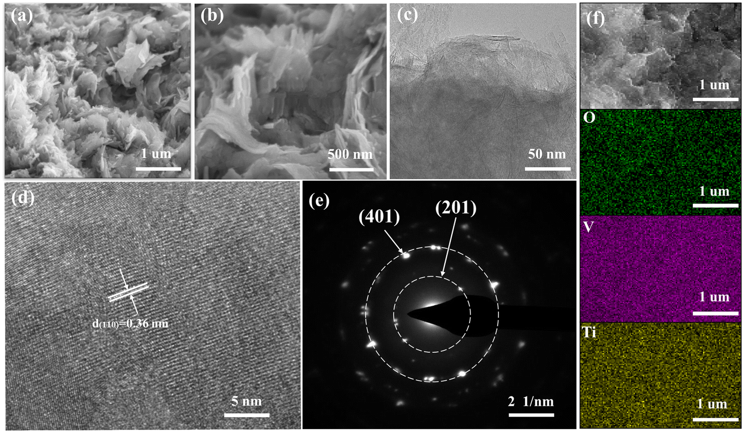 Enhancing the stability of zinc-ion batteries with titanium