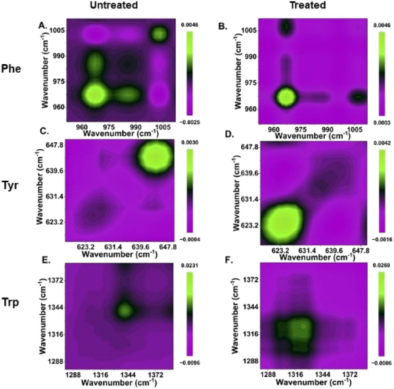 In situ monitoring of the shikimate pathway: a combinatorial approach ...