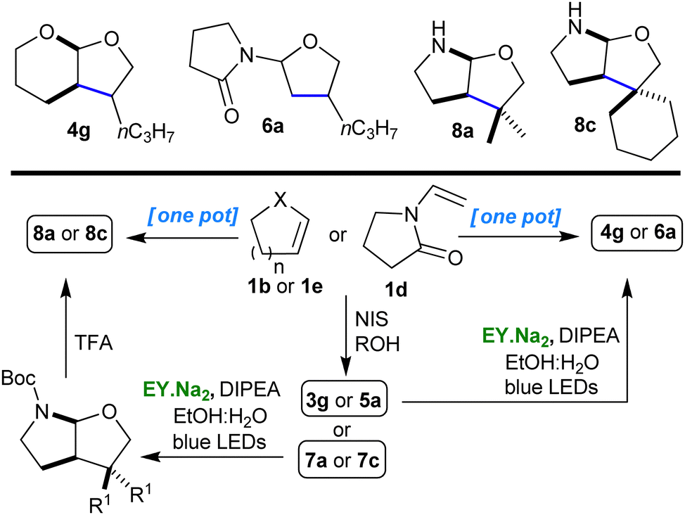 Eosin, blue LEDs and DIPEA are employed in a simple synthesis of (poly ...