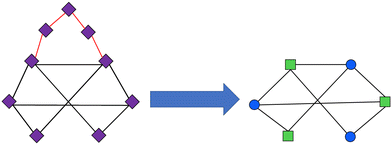 Unravelling the structure of the CSD cocrystal network using a fast ...