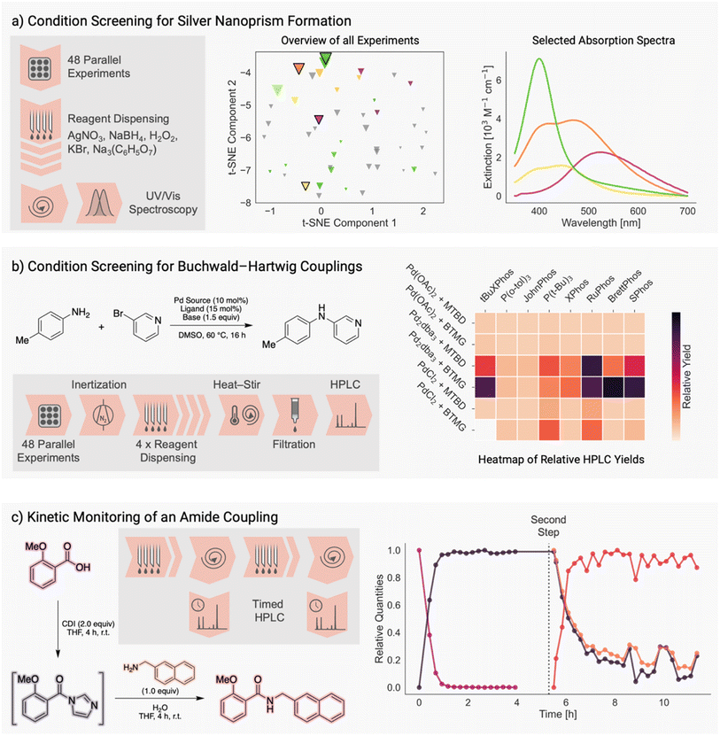 Chemspyd : an open-source python interface for Chemspeed robotic ...