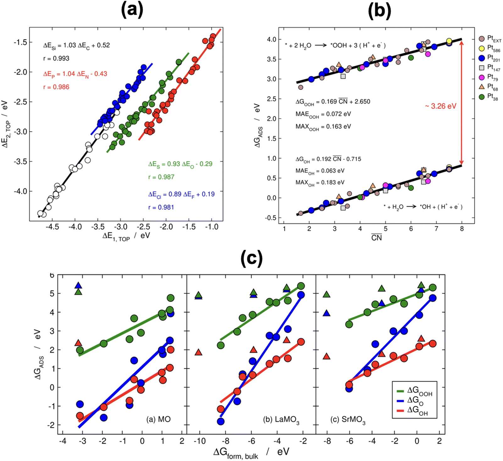 Gas-phase errors in computational electrocatalysis: a review - EES ...