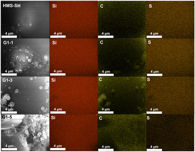 An Electron Beam Irradiation-assisted Coating Method For The Regulation ...