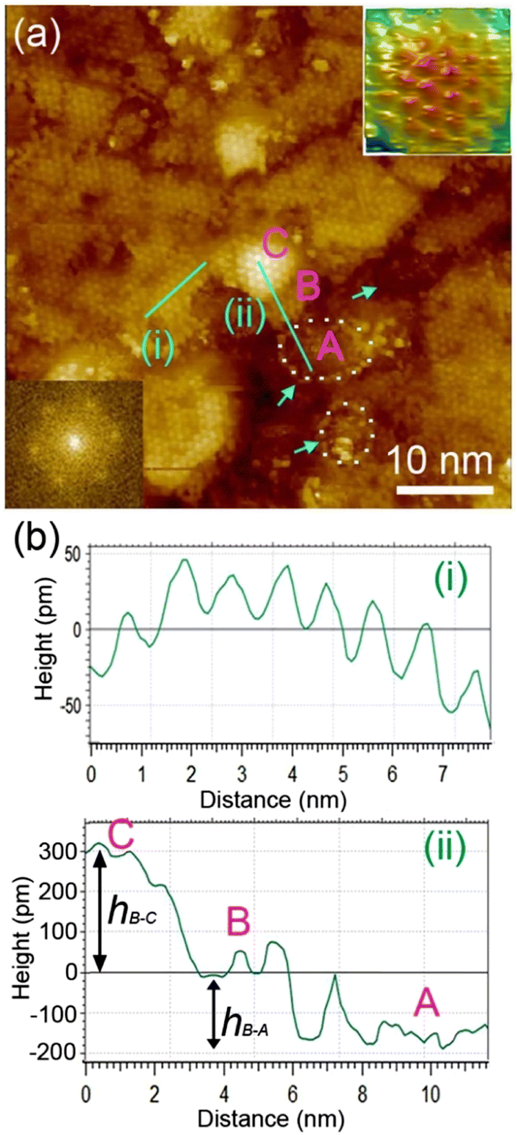 Zinc Oxide Copper Model Nanocatalysts For CO 2 Hydrogenation   D3ma00872j F7 Hi Res 