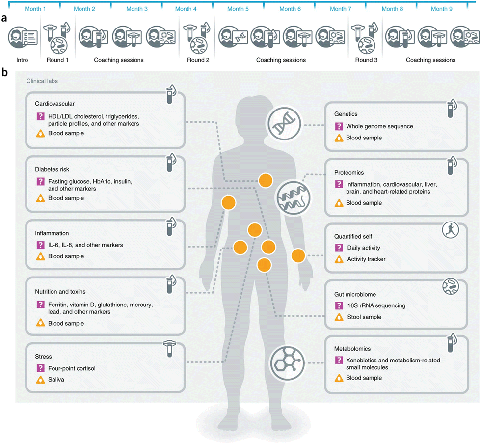 Implementation of multiomic mass spectrometry approaches for the ...