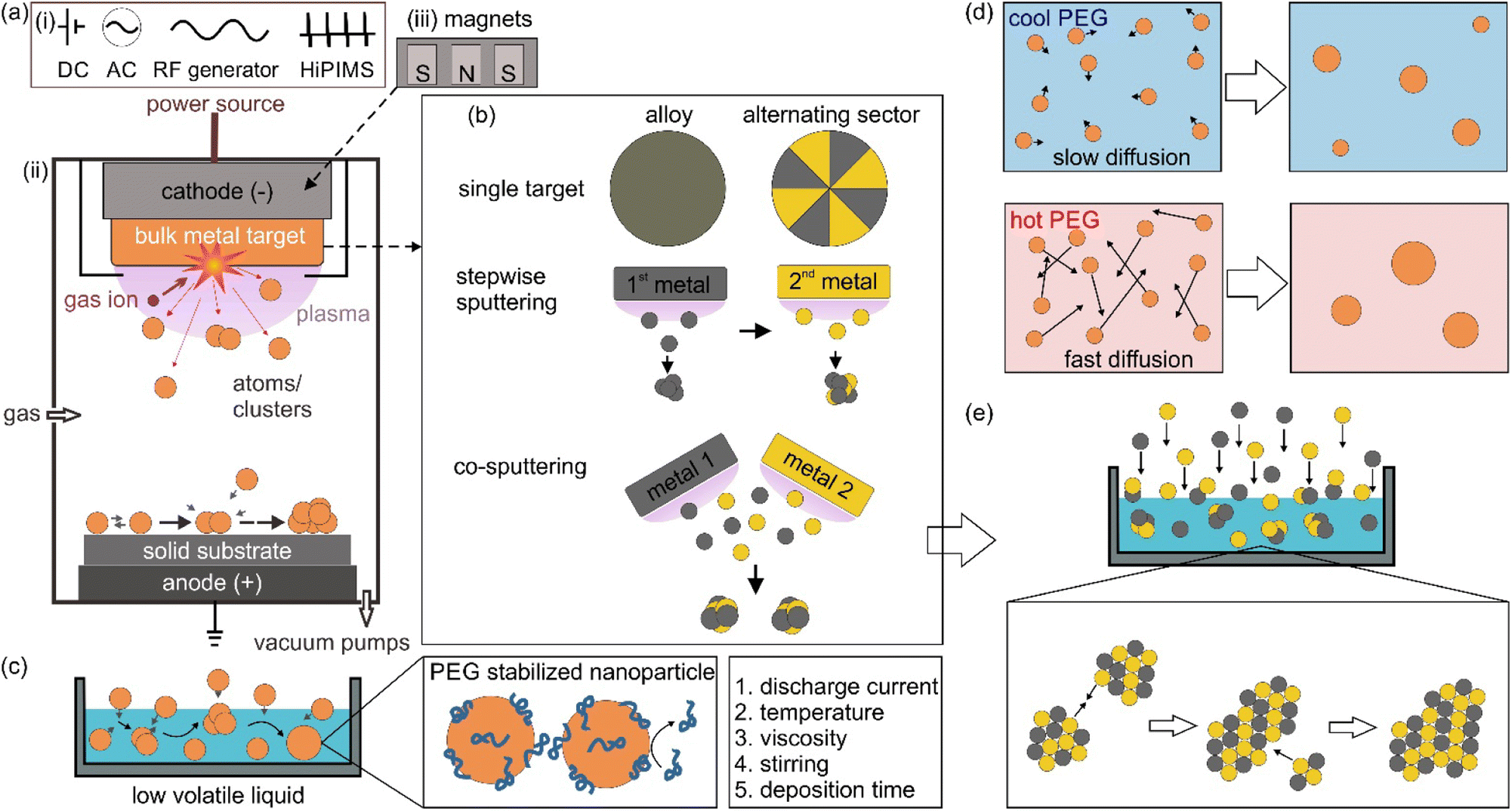 Detailed discussion on the structure of alloy nanoparticles synthesized ...