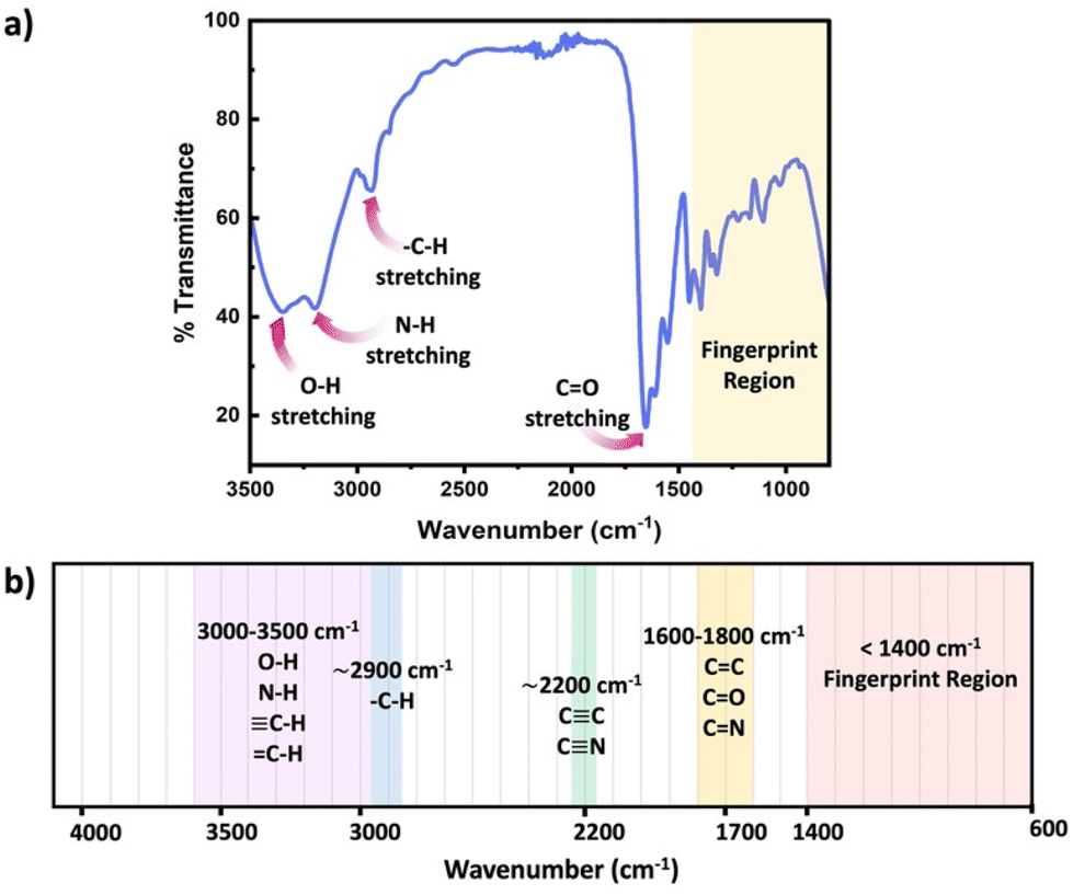 Educational series: characterizing crosslinked polymer networks ...