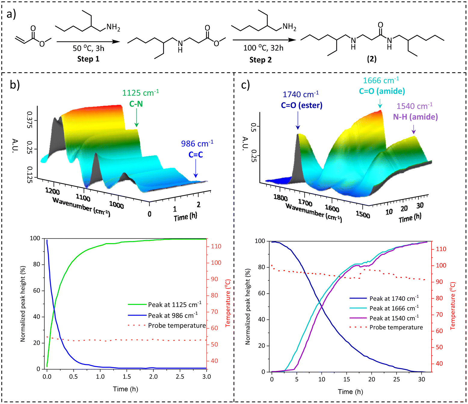 βAmino amide based covalent adaptable networks with high dimensional