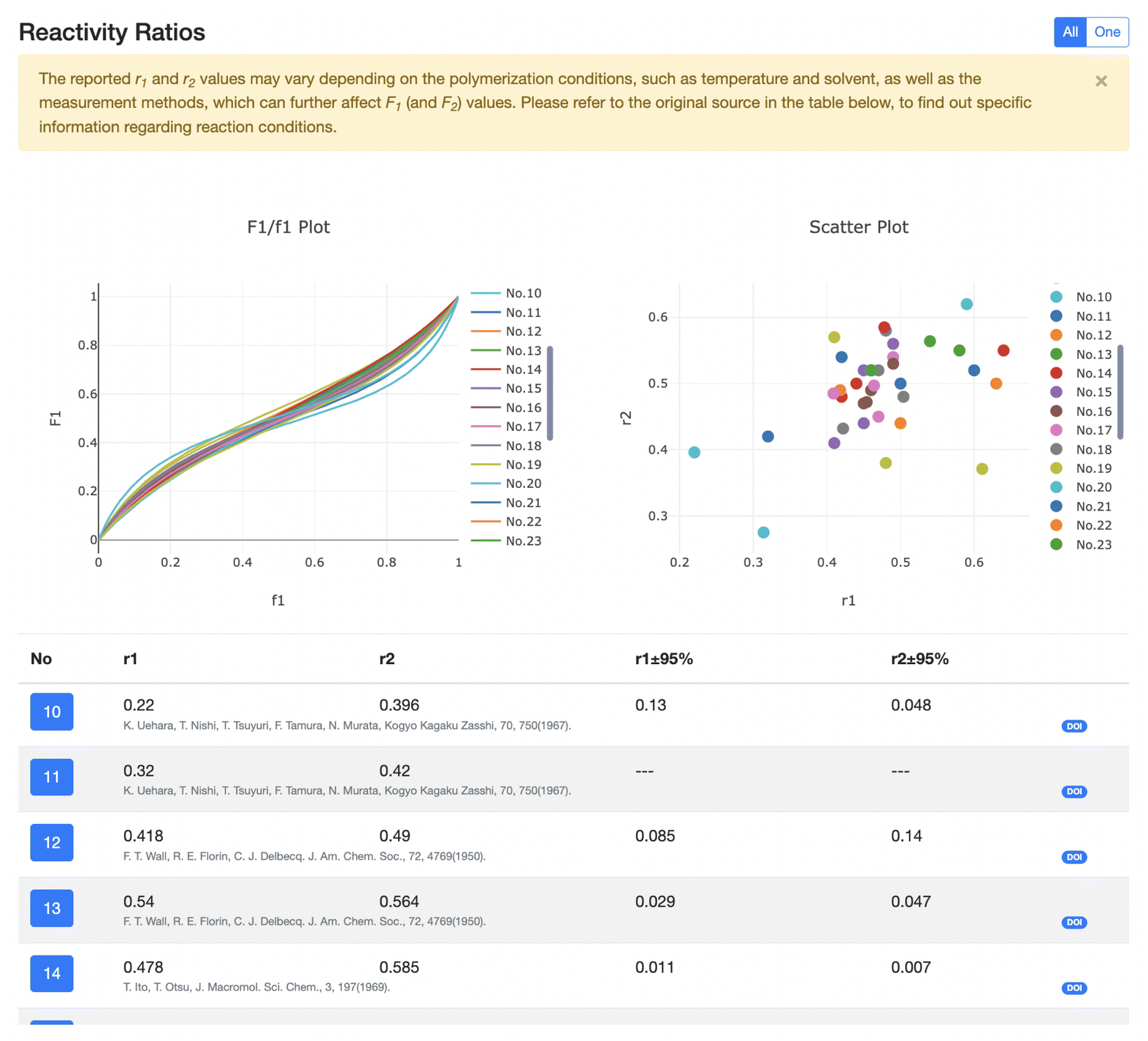 CoPolDB: a copolymerization database for radical polymerization ...