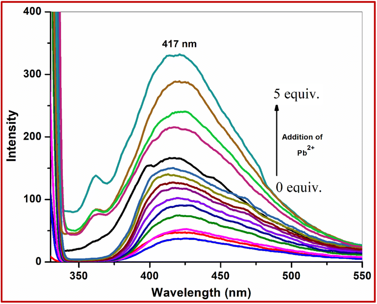 A Highly Sensitive Triazole Based Perfectly Water Soluble Novel Bis Schiff Base Reversible