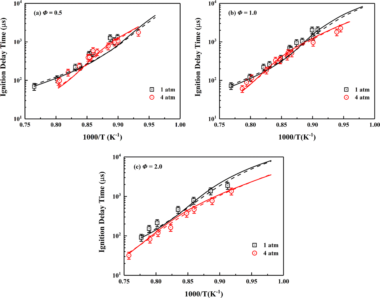 Application of static integrated skeletal reduction and tabulation of ...