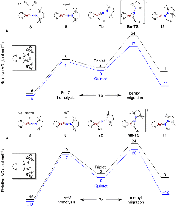 Iron Iv Alkyl Complexes Electronic Structure Contributions To Fe C Bond Homolysis And