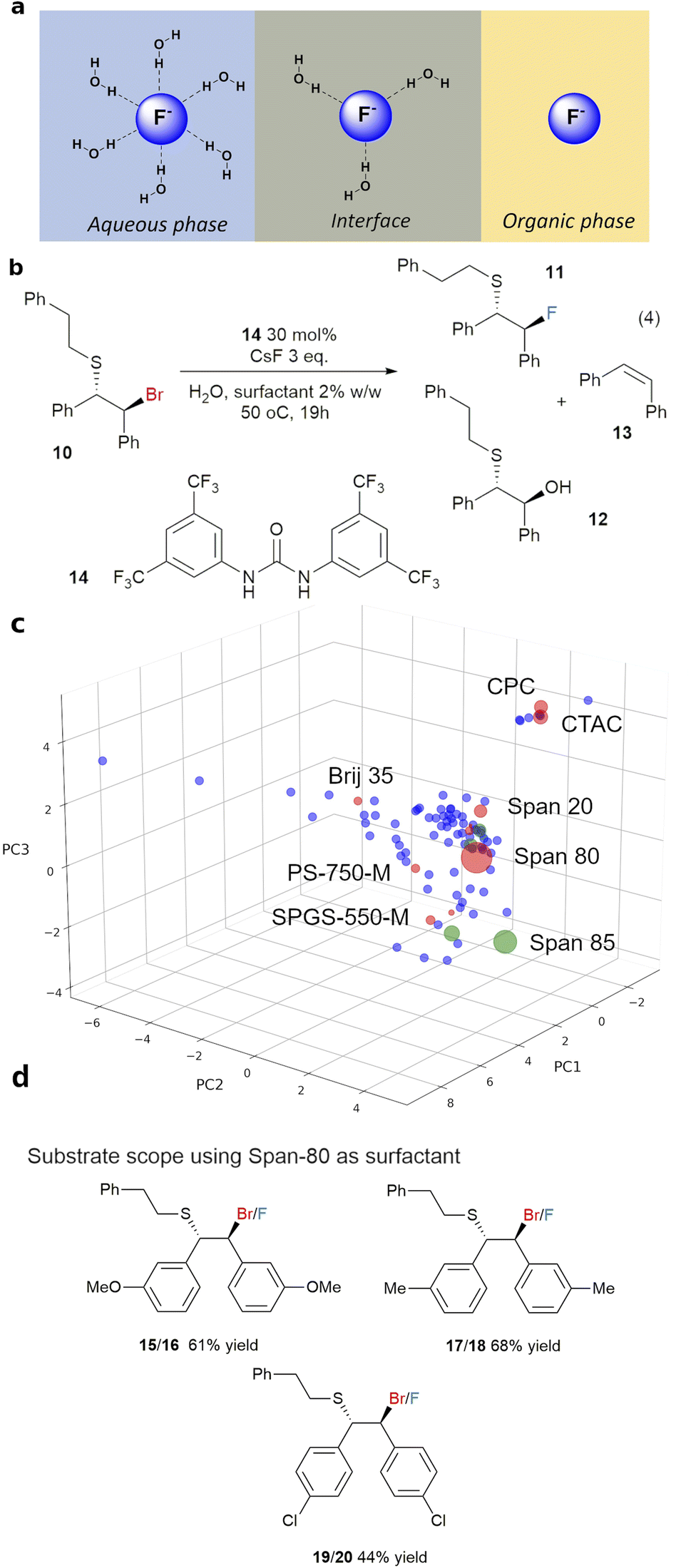 Activation of fluoride anion as nucleophile in water with data-guided ...