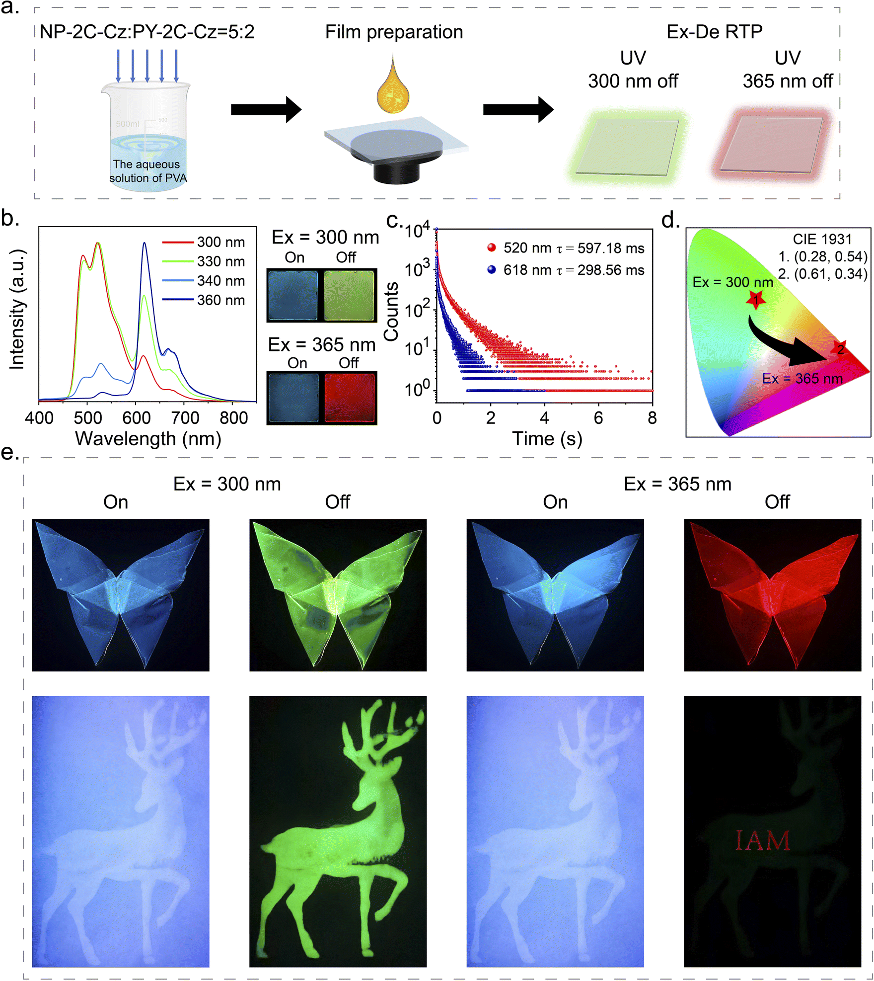 Simultaneously enhancing organic phosphorescence quantum yields and ...