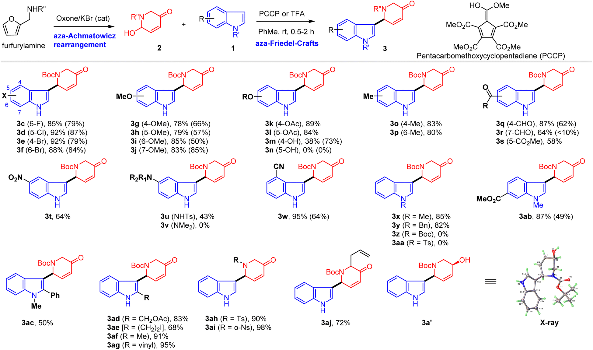 Aza-Achmatowicz rearrangement coupled with intermolecular aza-Friedel ...