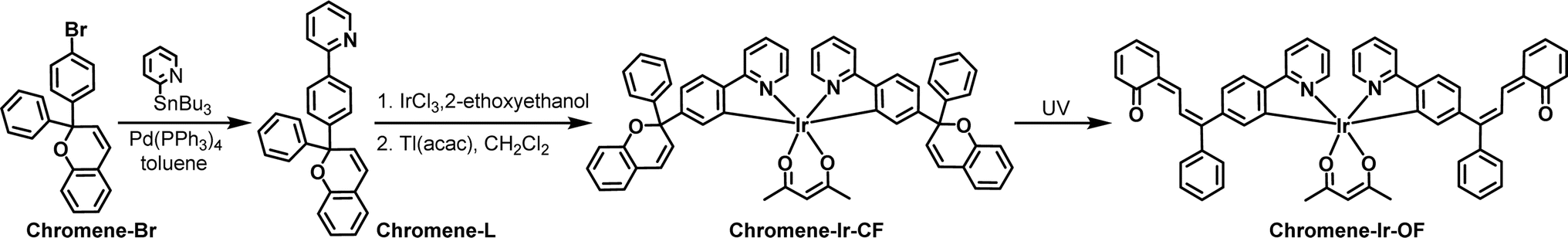 The third strategy: modulating emission colors of organic light ...
