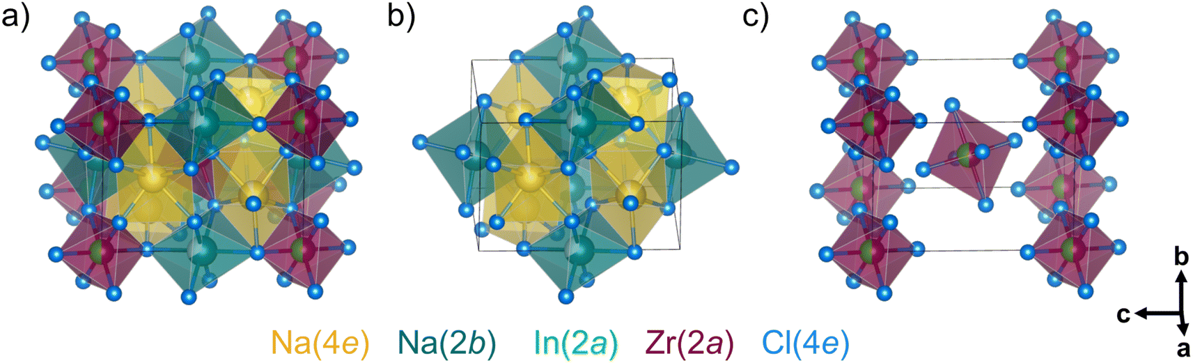 On the influence of the coherence length on the ionic conductivity in ...