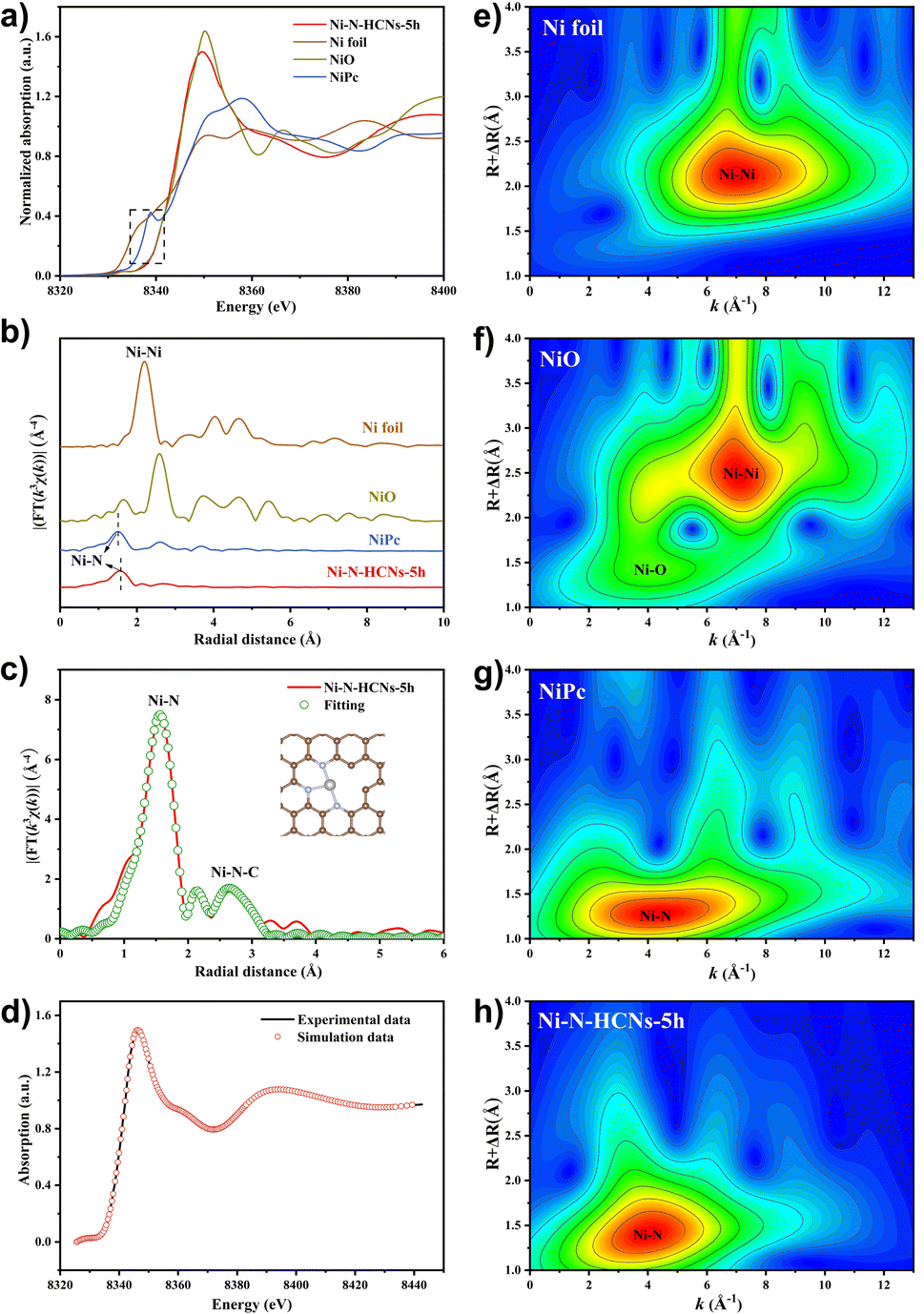 A robust Ni single-atom catalyst for industrial current and exceptional ...