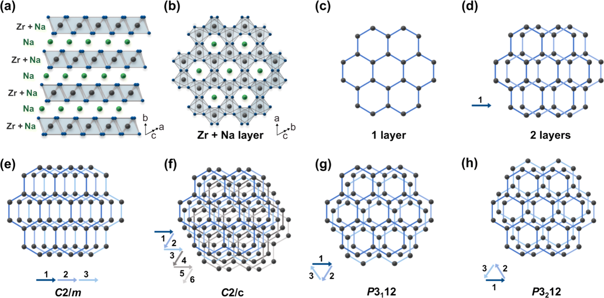 Rethinking the existence of hexagonal sodium zirconate CO 2 sorbent ...