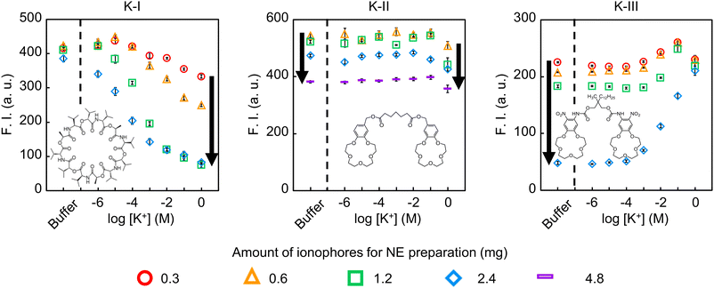 image file: d5an00516g-f3.tif