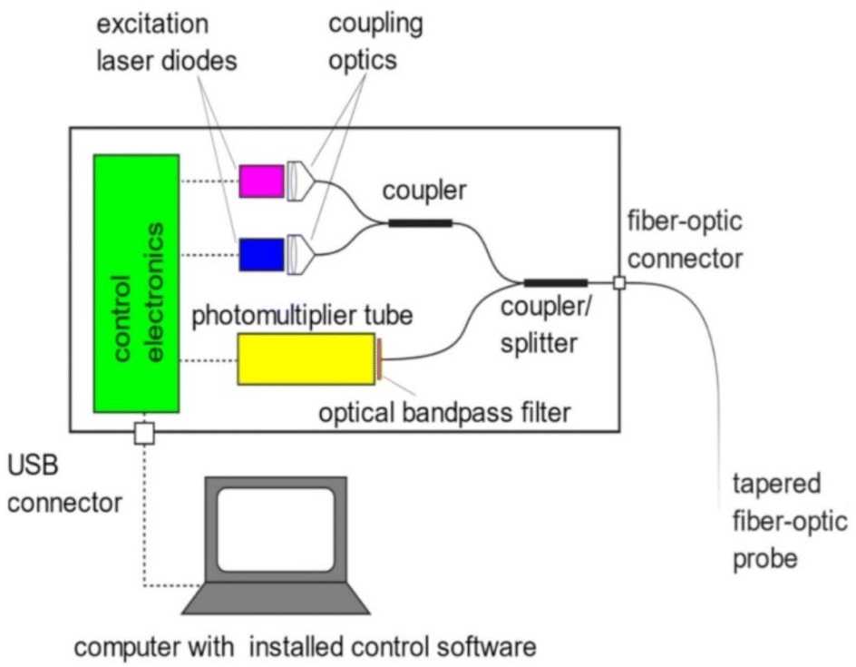 Next-generation methods for precise pH detection in ocular Next-generation methods for precise pH detection in ocular