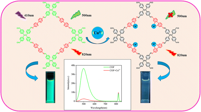 image file: d4ay01738b-s1.tif