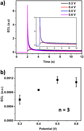 image file: d4ay02175d-f2.tif