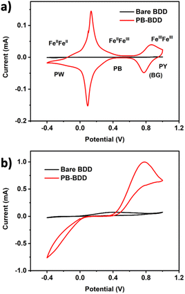image file: d4ay02175d-f3.tif