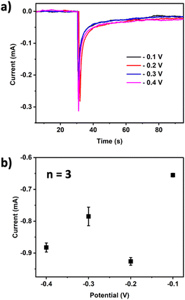image file: d4ay02175d-f4.tif