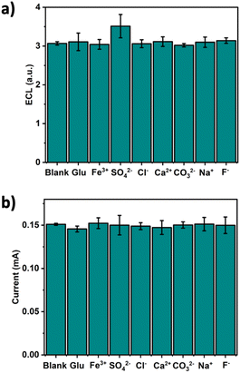 image file: d4ay02175d-f7.tif
