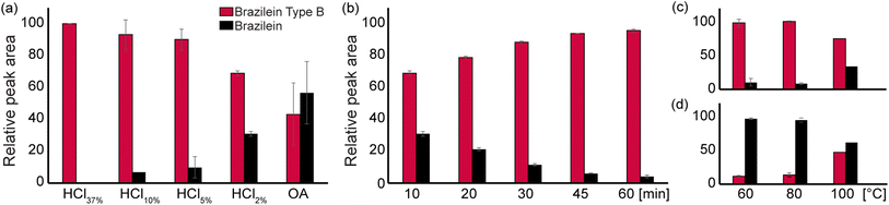 image file: d5ay00798d-f2.tif