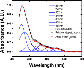 image file: d5ay00828j-f3.tif