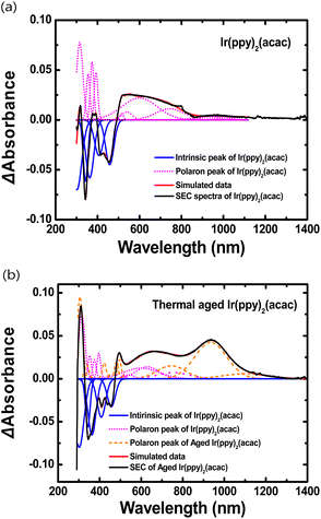 image file: d5ay00828j-f4.tif