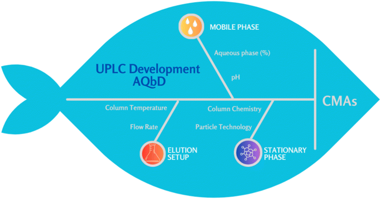 image file: d5ay00919g-f2.tif