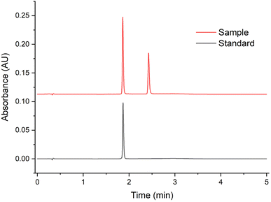 image file: d5ay00919g-f6.tif