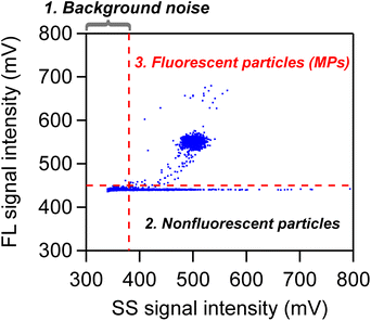 image file: d5ay01093d-f2.tif