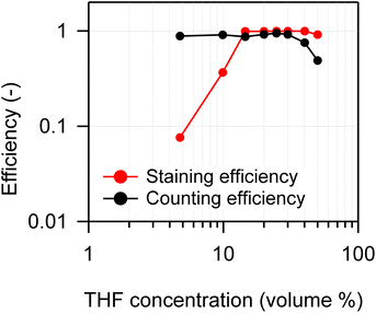 image file: d5ay01093d-f3.tif