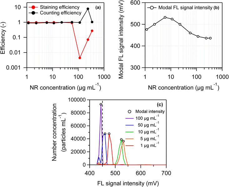 image file: d5ay01093d-f4.tif