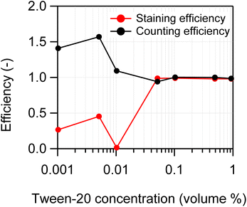 image file: d5ay01093d-f5.tif