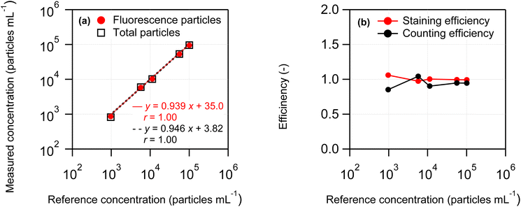image file: d5ay01093d-f7.tif