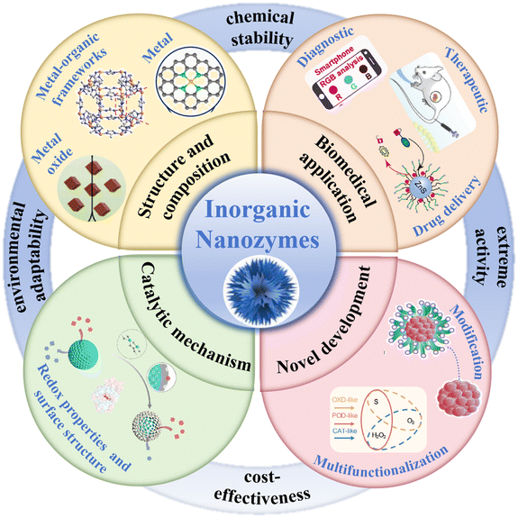 image file: d5bm01151e-s1.tif