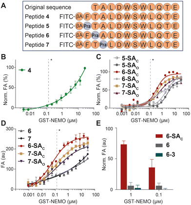 image file: d5cb00282f-f3.tif